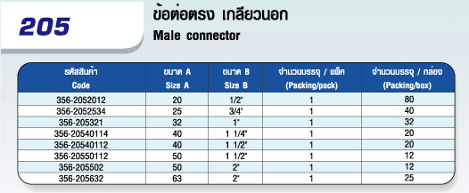 205 ข้อต่อตรง เกลียวนอ